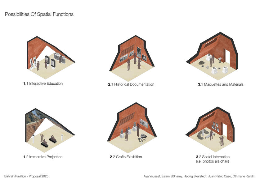 Bahrain Pavilion - Diagram